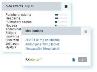 A new section Pharmacogenomics